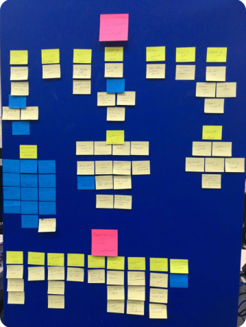 Informações coletadas pelos usuários.